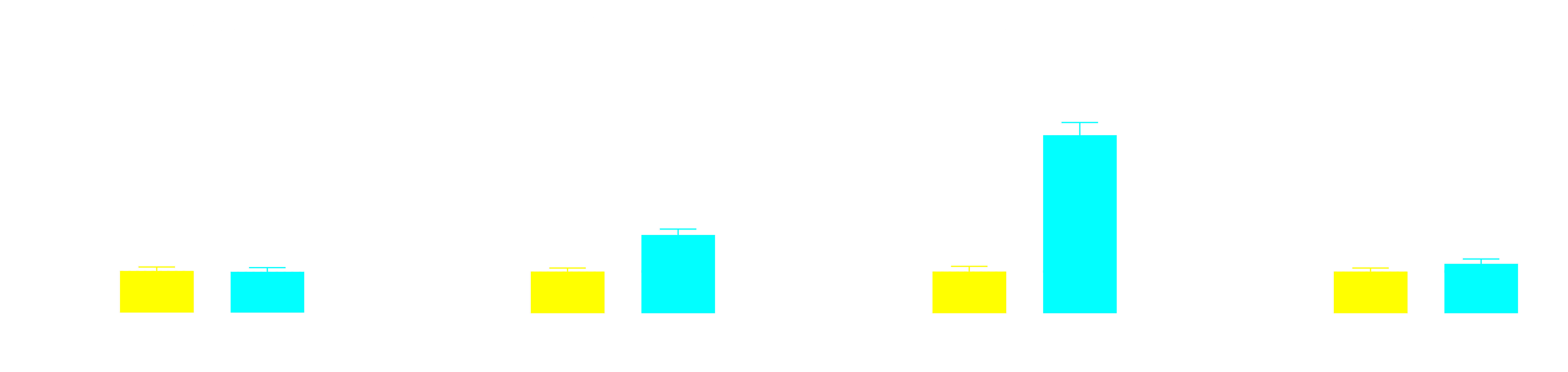 Plots of PERMITS Data Showing GFAP Stain Density