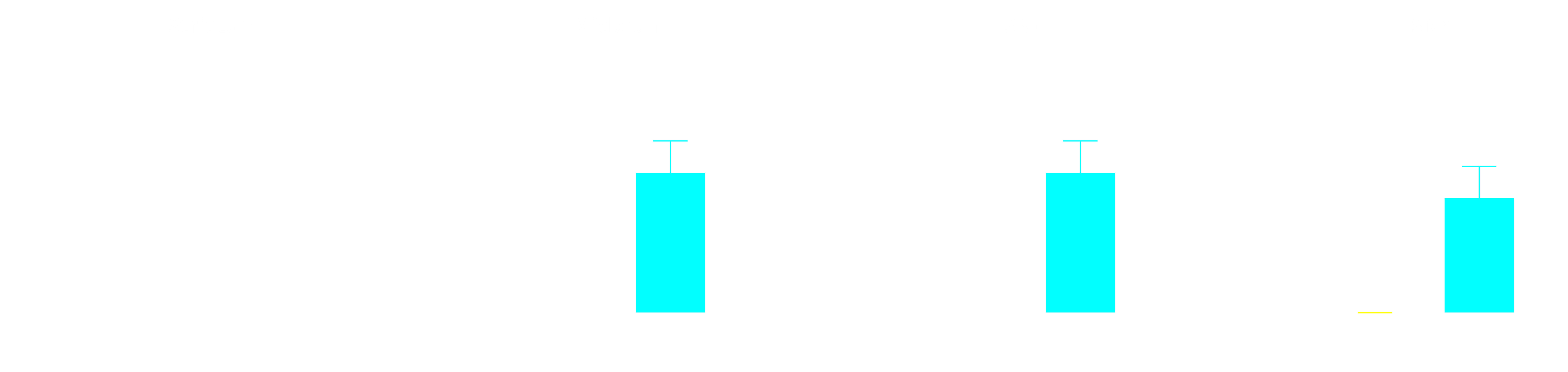 Plots of PERMITS Data Showing Activated Microglia