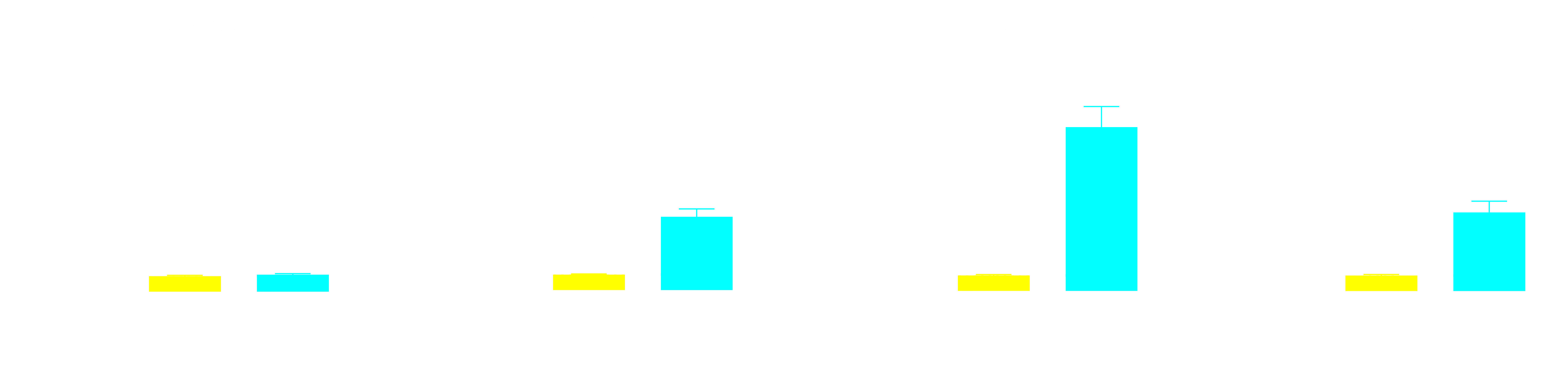 PERMITS Data on Iba-1 Stain Density